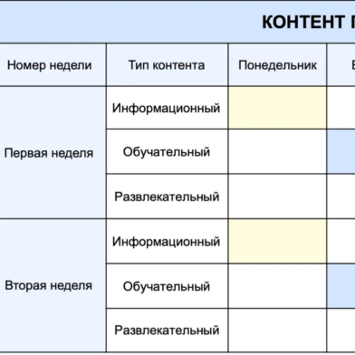 Пример таблицы контент-плана по неделям и типам контента