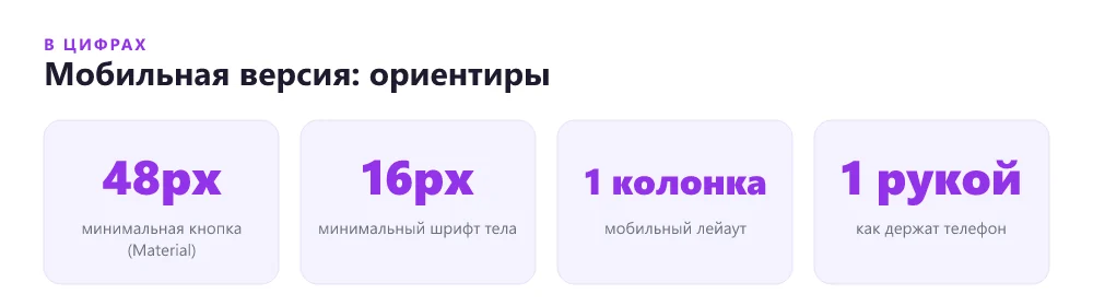 Ключевые ориентиры мобильной версии лендинга в цифрах