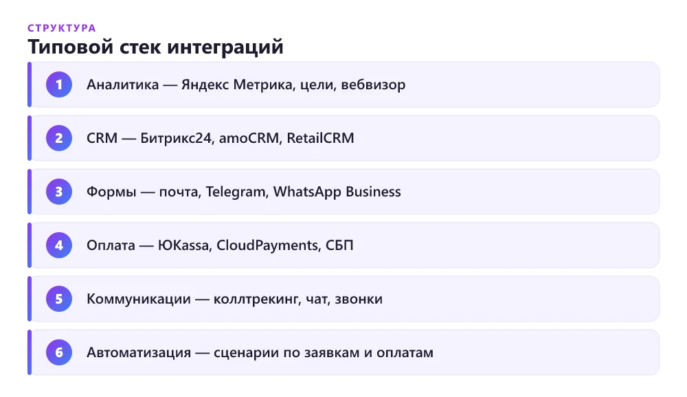 Стек интеграций сайта под ключ